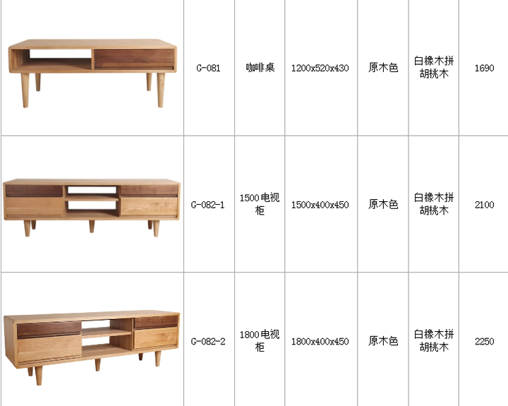 家具木材档次排名及价格表，打造理想家居的智慧选择