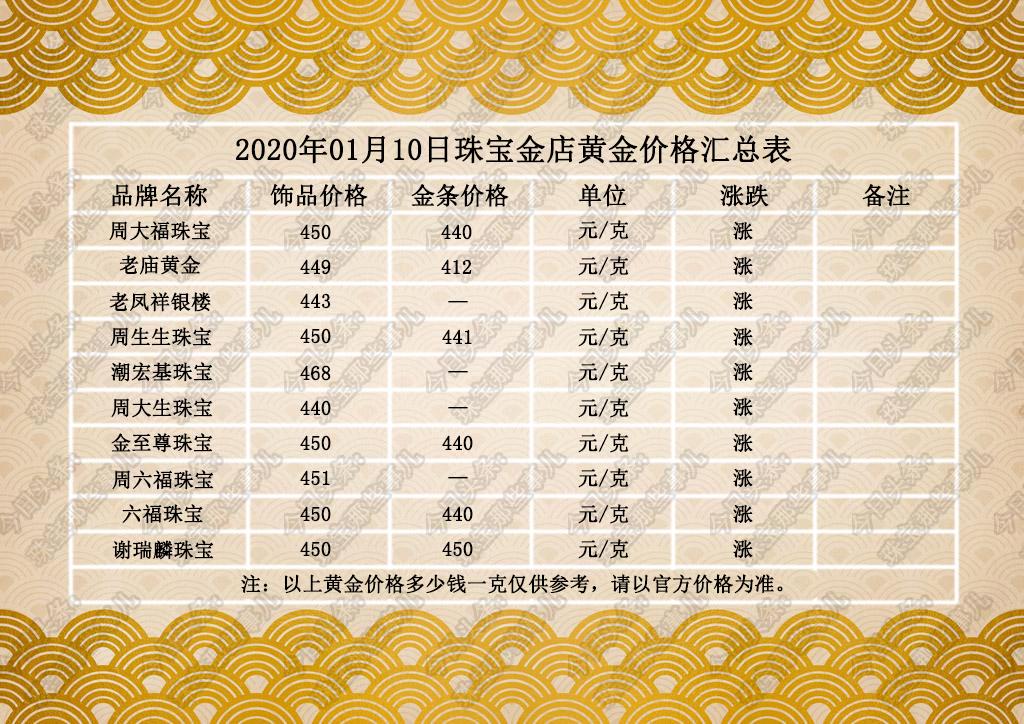 首饰金价最新今日价，市场动态与投资指南