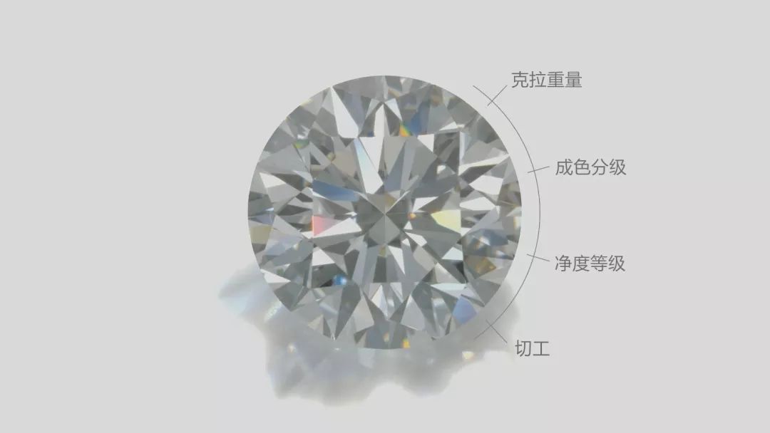 钻石分级，解锁璀璨之谜的钥匙