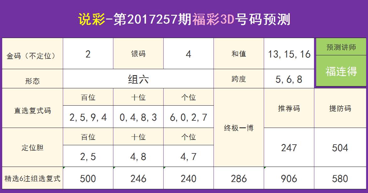 澳门六号彩今日开奖直播视频与最新预测分析