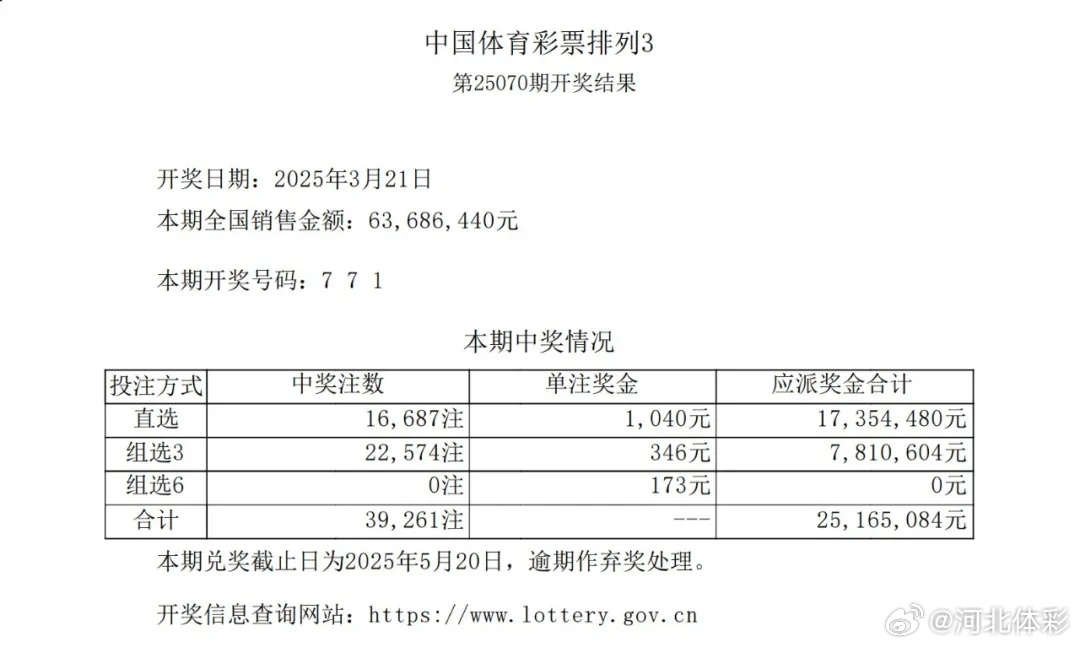 澳门六号彩今日开奖结果及最新消息汇总图表分析