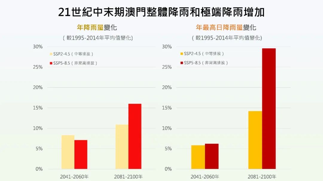 澳门六月份雨水情况分析，气候、影响与应对策略