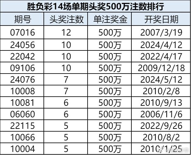 澳门六号码头今日开奖信息全解析，最新期数与开奖结果查询指南