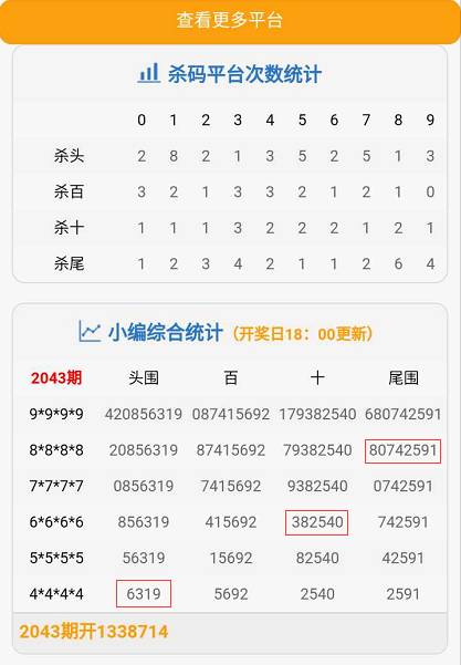 澳门六号彩开奖318，最新预测汇总与深度分析