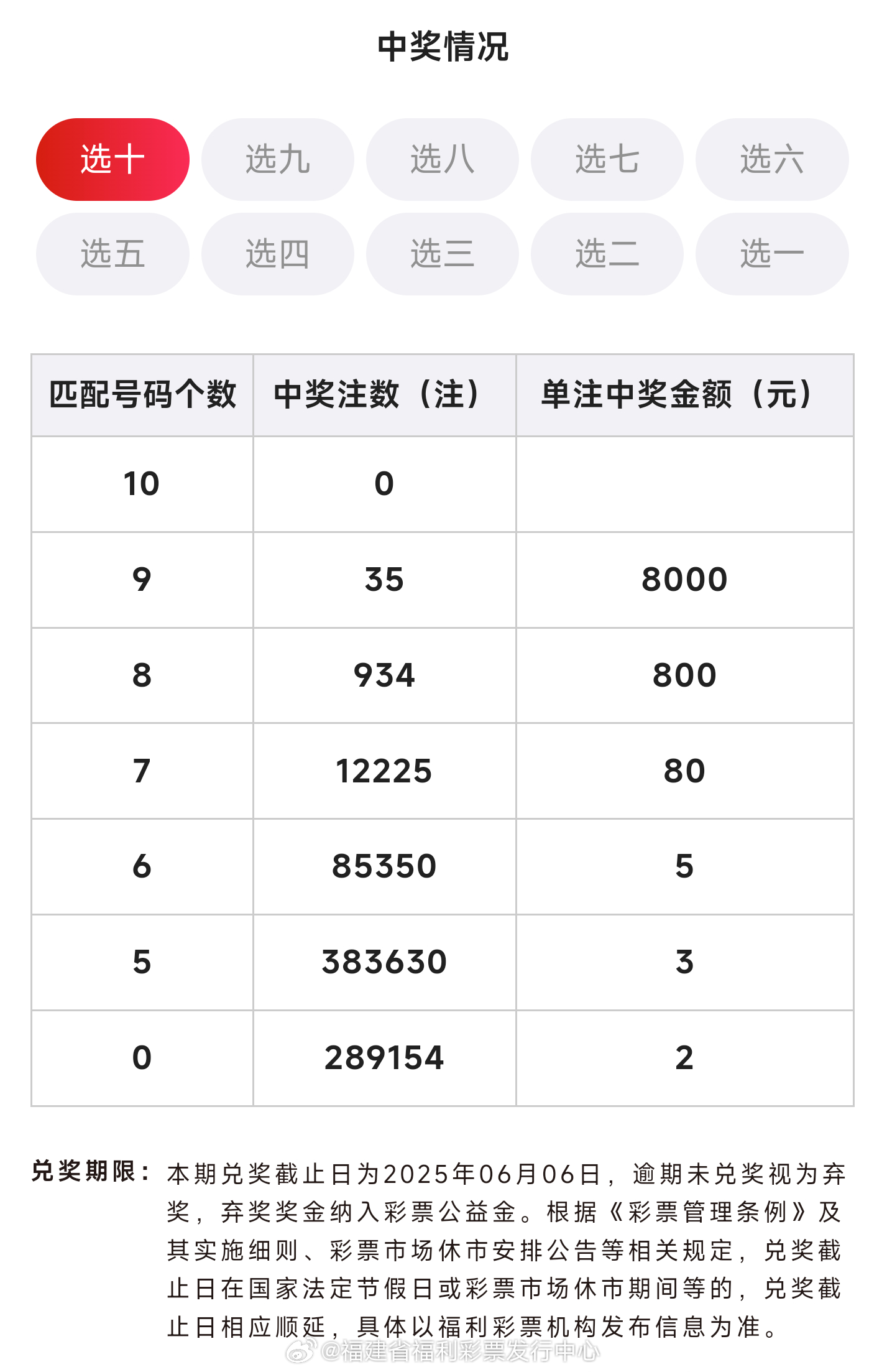 澳门六号彩开奖结果查询，今日直播最新资讯全解析