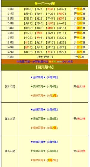 澳门六号彩今日开奖结果直播与最新预测分析