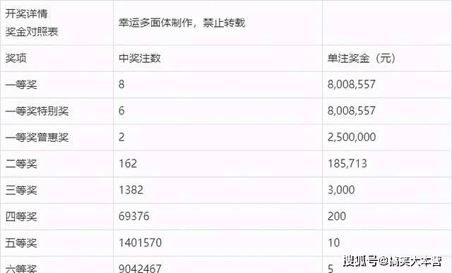 澳门六号彩开奖31里8开奖结果解析
