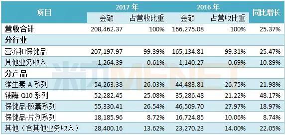 澳门六号码头，揭秘其开启方式与费用