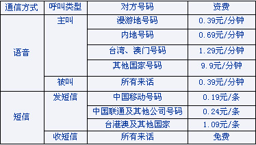 澳门六号码头开通之旅，电话指引与探索