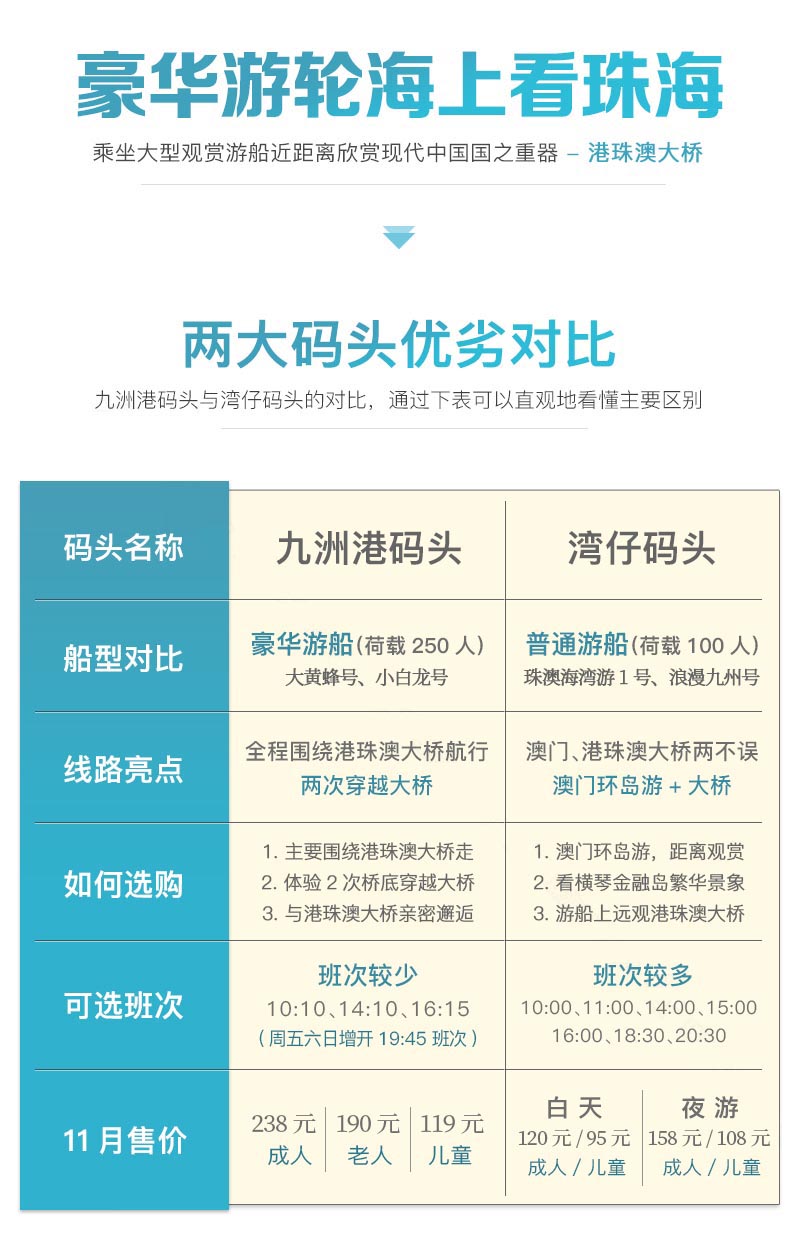 澳门六号码头，通往香港的便捷海上通道及费用详解