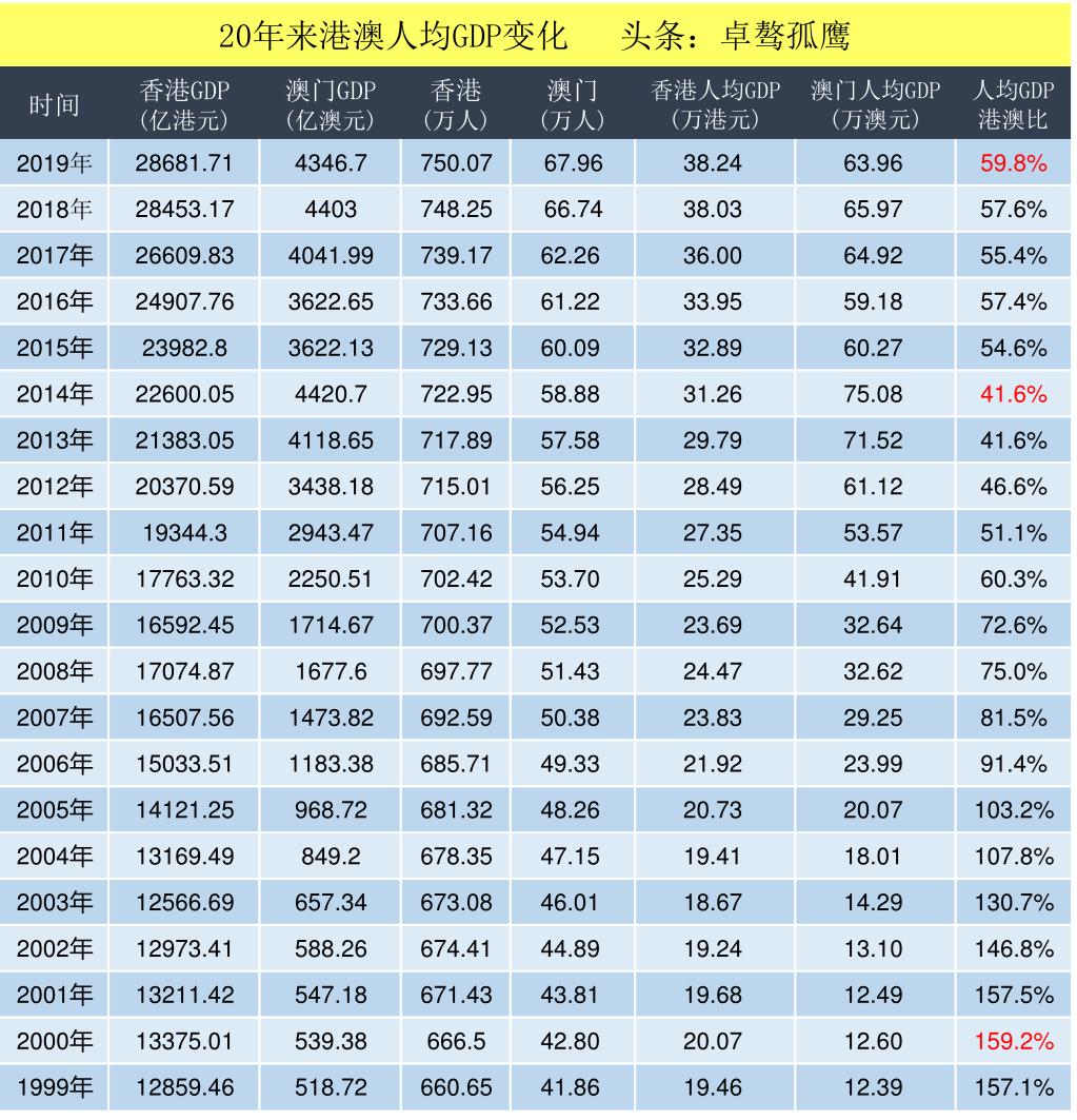 澳门六号码头，通往香港的便捷海上通道—现状与展望