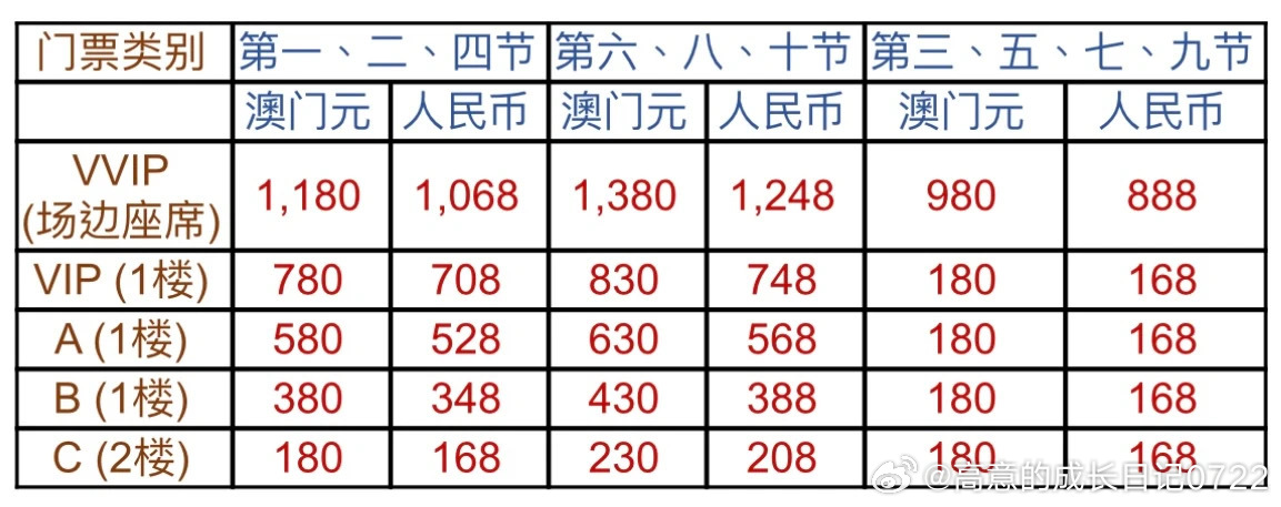 澳门六号码头预约电话与查询网站全解析