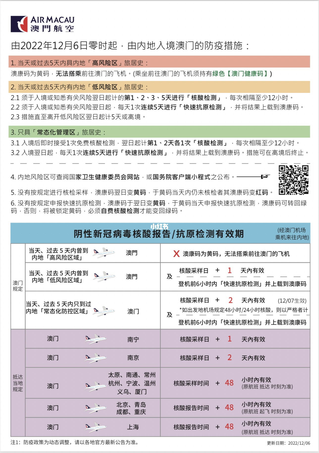 澳门六号码头预约规则，深度解析与级别评定