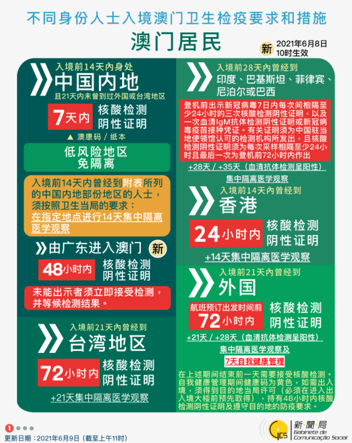 探索澳门六号码头，预约规则与美景图集全解析