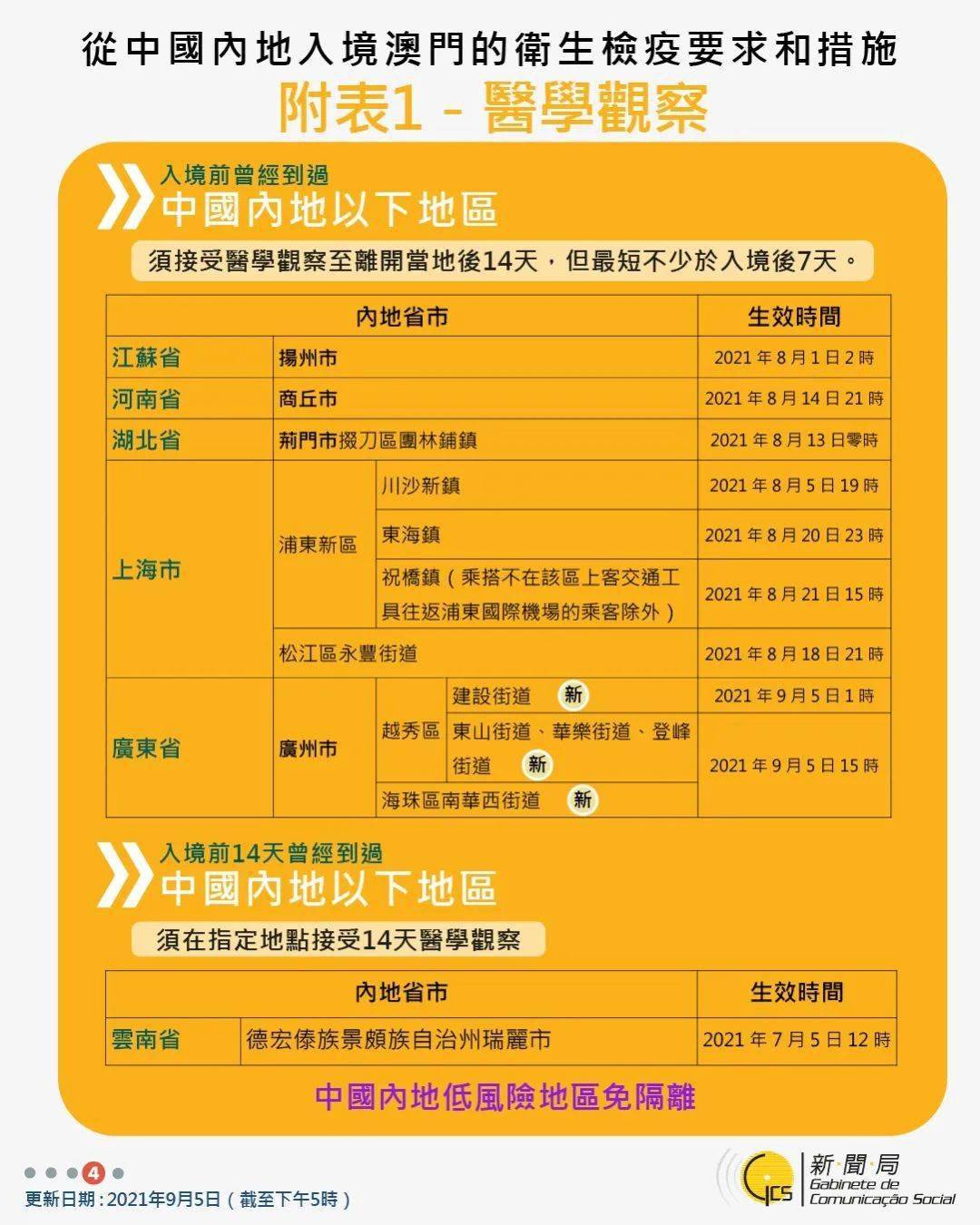 澳门六号码头预约规则全文最新版解析及图片展示