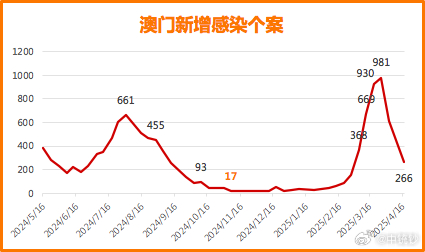 澳门六哥今日最新消息新闻网站大全，深度解析与图片集锦
