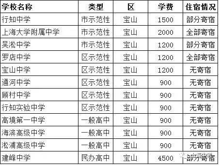 澳门六个赌场经营权转让条件及费用一览表