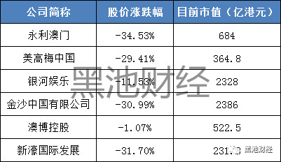 澳门六个赌场经营权转让条件详解