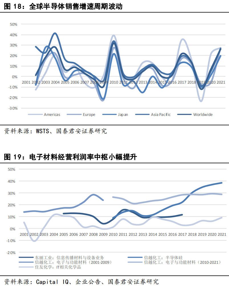 澳门六个赌场经营权，全球博彩业中的顶级公司