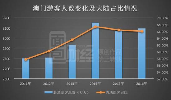 澳门六大赌场经营权与管理理念的深度剖析