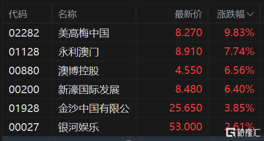 澳门六个赌牌持有者名单最新消息，2023年最新概览