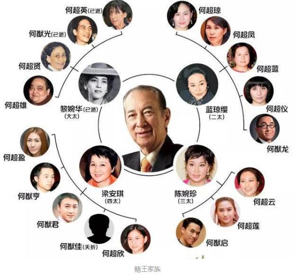 澳门六个赌牌持有者及其背后的故事