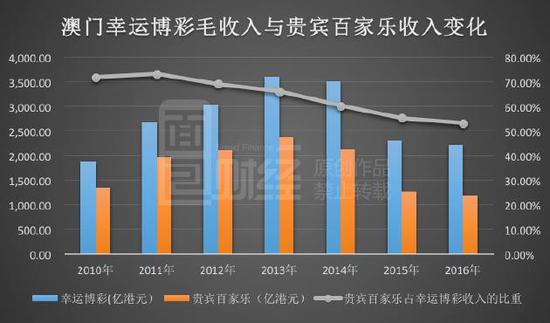 澳门六个赌牌持有者，多元化与实力并存的行业格局