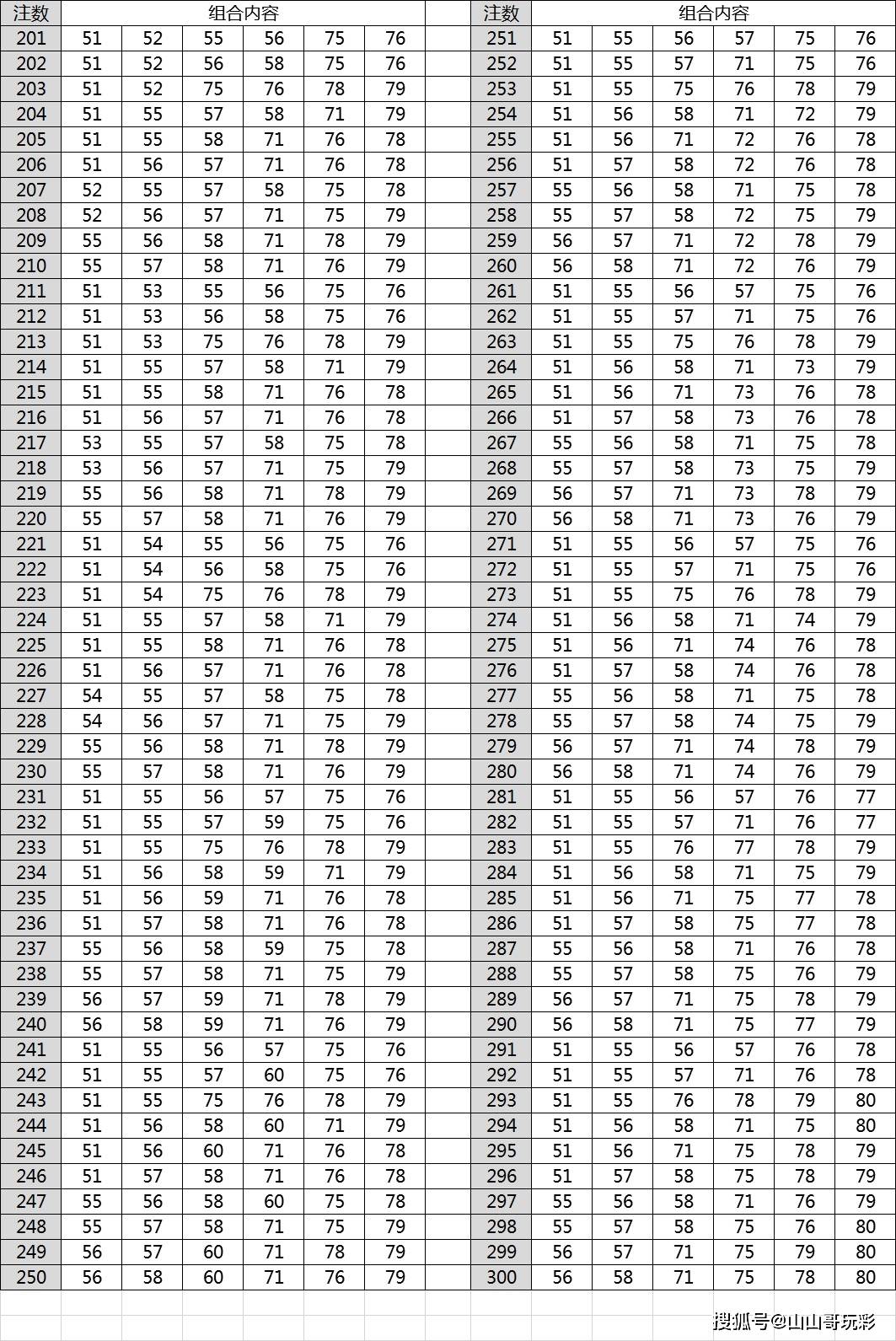 澳门六公彩，揭秘中奖计算方法与技巧