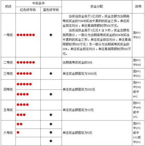 澳门六公彩，揭秘中奖的奥秘与规则