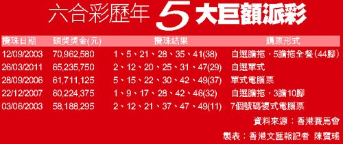 澳门六公彩，中奖的奥秘与奖金揭秘