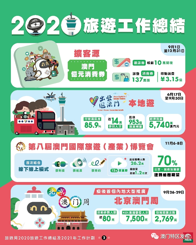 澳门六叔的最新动态，揭秘与回顾