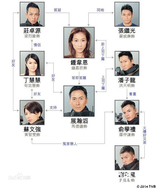 澳门六叔电视剧风云岁月演员表介绍（最新完整版）