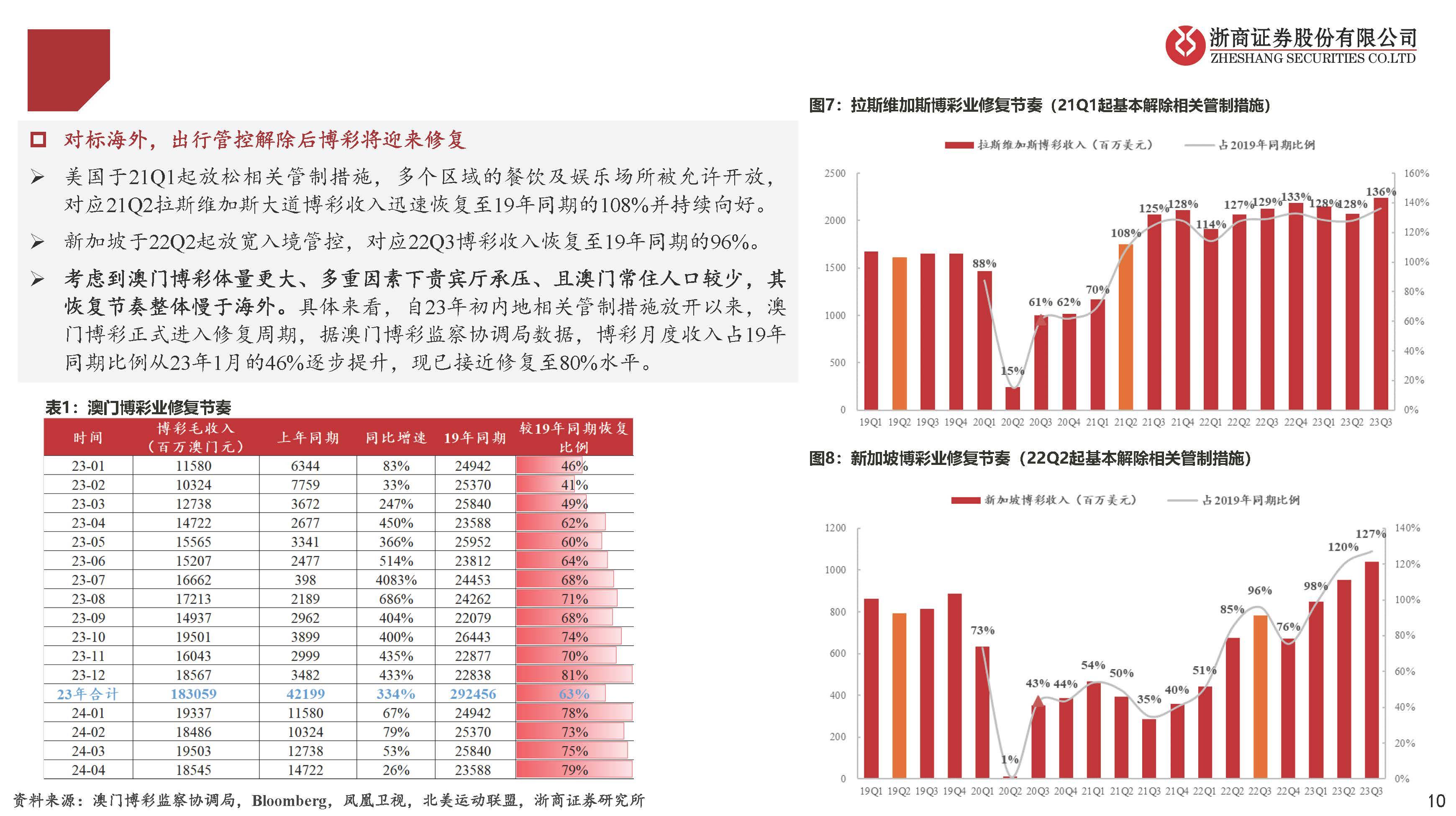 澳门六号码头走势图最新资料图片及价格表汇总分析