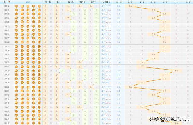 澳门六开综合走势图表大全，最新预测分析与深度解读