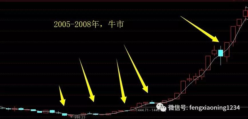 澳门六开综合走势图表分析，深度解析与未来趋势预测