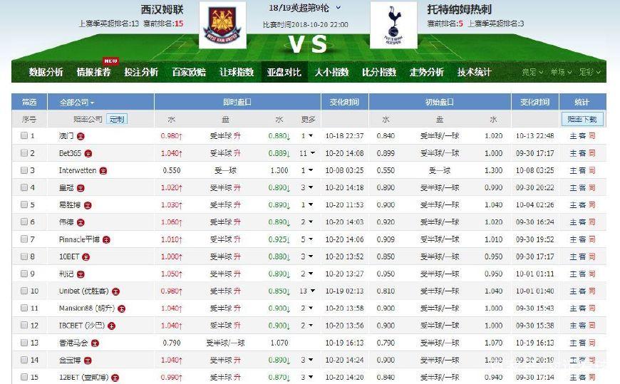澳门六开综合走势图表图片2020版最新版，深度解析与未来展望