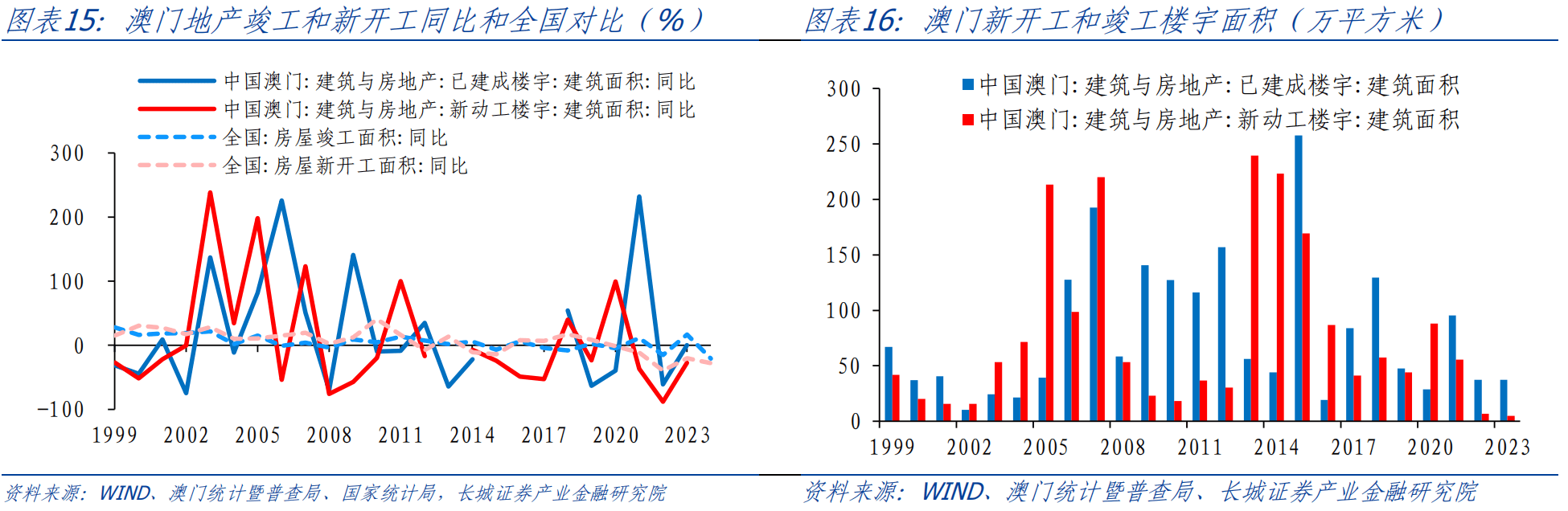 澳门六开综合走势图表图片最新预测分析，深度解读与未来展望