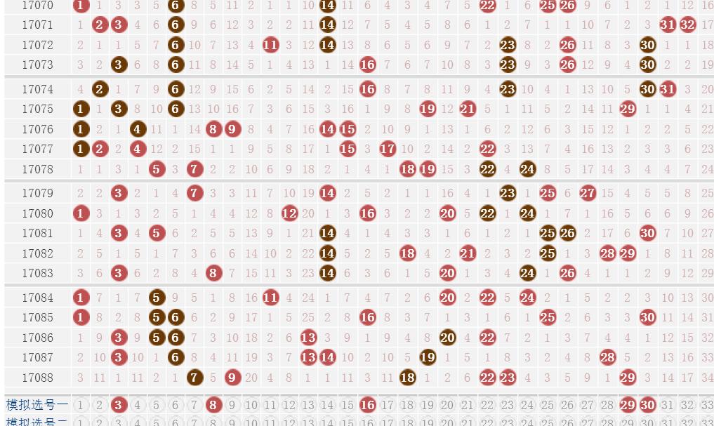 澳门六号码头走势图表最新图片大全集最新版解析