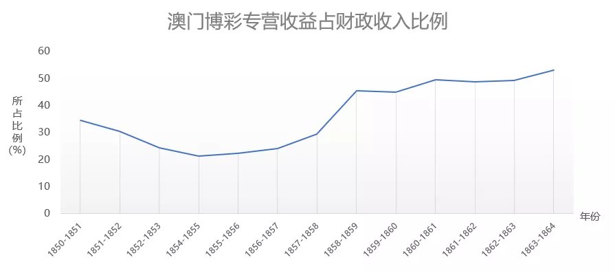 澳门六号码头最新走势图表与价格表大全，深度解析与趋势洞察