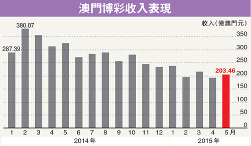 澳门六号码头走势图表最新预测大全，下载安装指南与深度分析