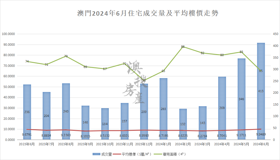 澳门六号码头走势图表最新预测大全汇总分析