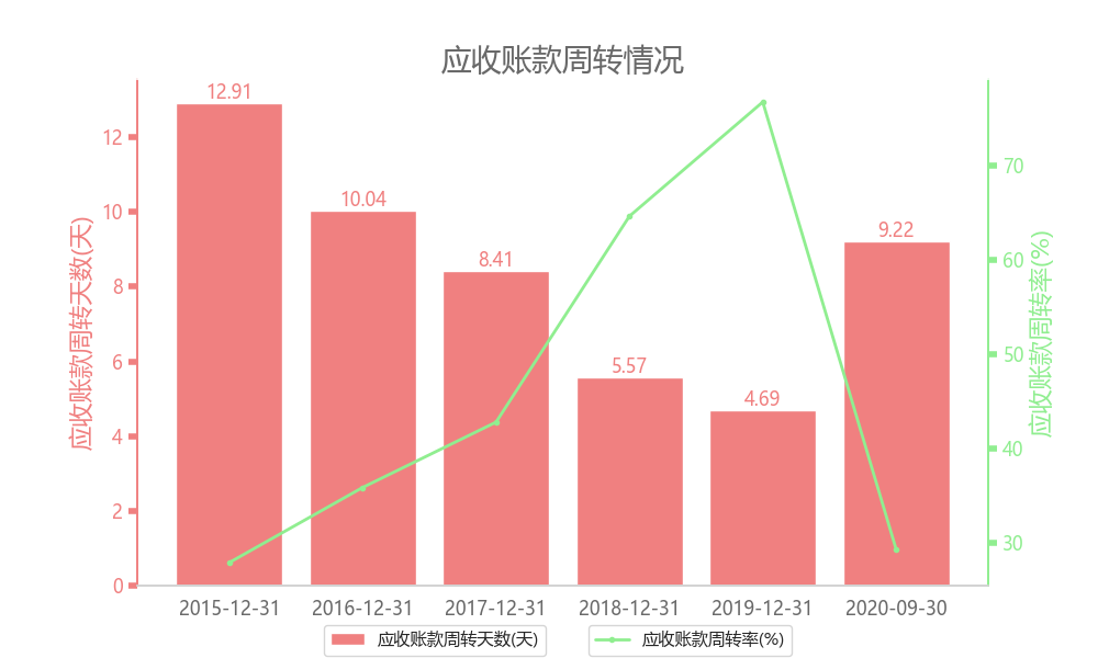 澳门六号码头走势图表，最新消息、价格与图片解析