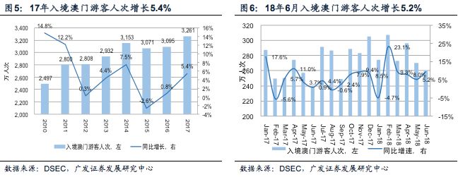 澳门六号码头走势图表查询，最新预测分析与汇总