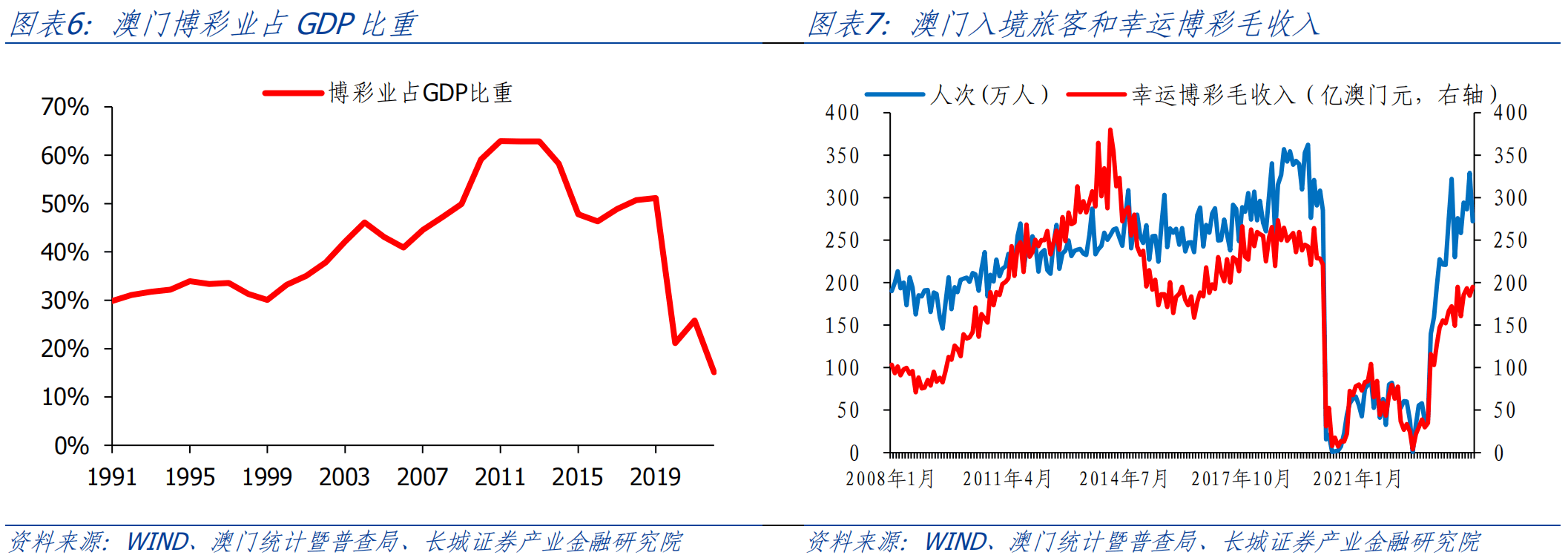 澳门六号码头走势图表查询大全，最新消息与价格分析