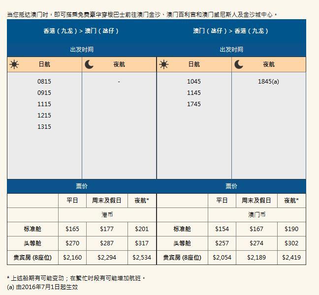 澳门六号码头走势图表查询大全及价格表下载指南