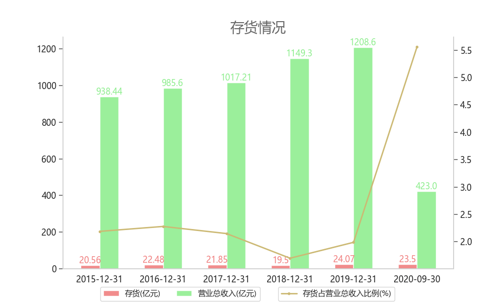 澳门六号码头走势图表查询，最新版官方网站解析与使用指南