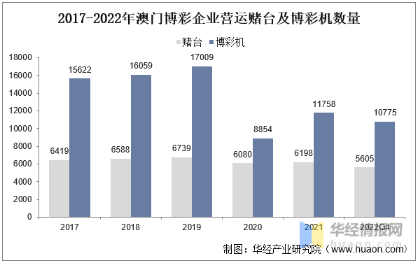 澳门六号码头走势图表最新版预测图片大全，深度解析与未来展望