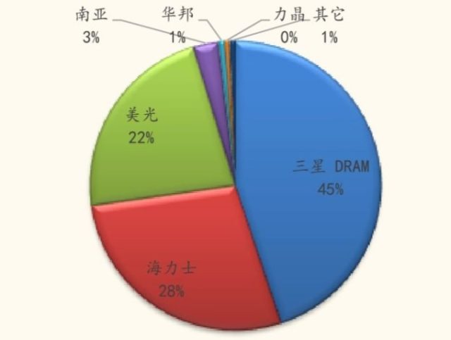 澳门六号码头走势图表最新版预测图汇总大全，深度解析与未来展望