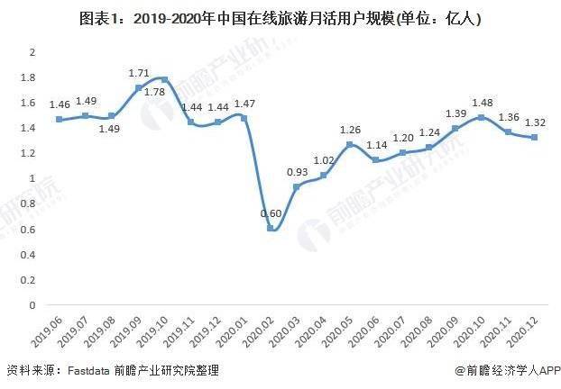 澳门六号码头走势图分析表最新版预测汇总大全，深度剖析与未来趋势展望