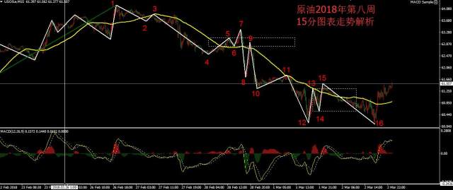 澳门六开走势图表图片大全，深度解析与最新预测